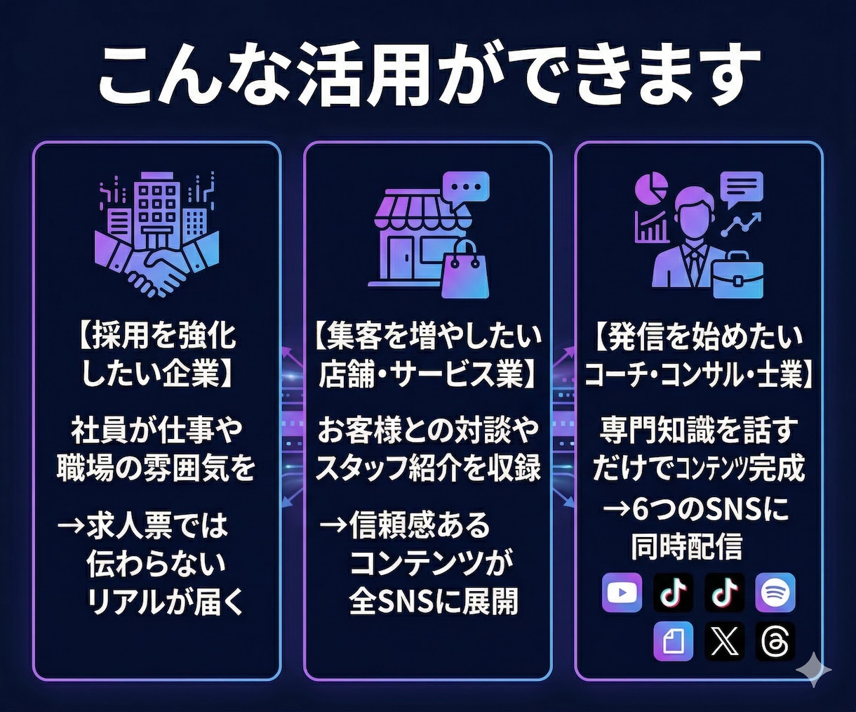ビデオポッドキャスト×SNS全展開します 1本の収録からSNS6媒体に一括展開 イメージ3
