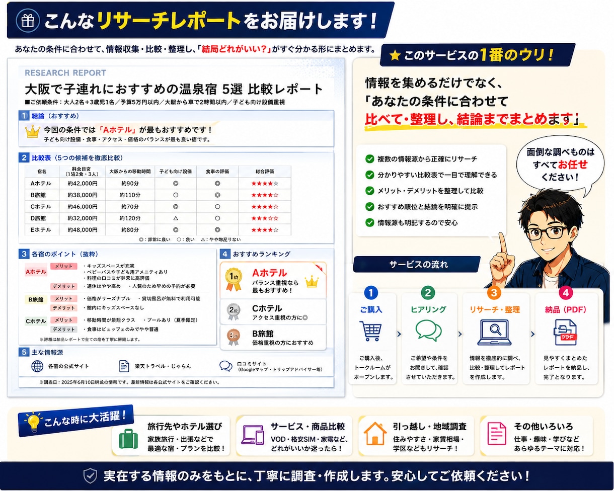 ネットで徹底リサーチ・比較します 情報収集から比較・おすすめ整理までお任せください イメージ2