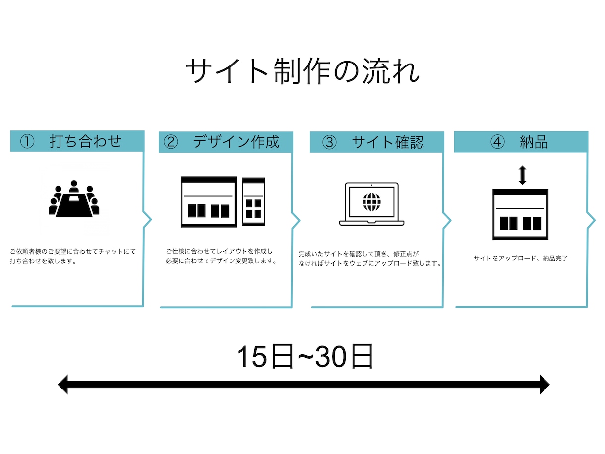 新規事業ホームページ制作致します ファッション・美容・飲食のオシャレなHPを制作いたします。 イメージ4