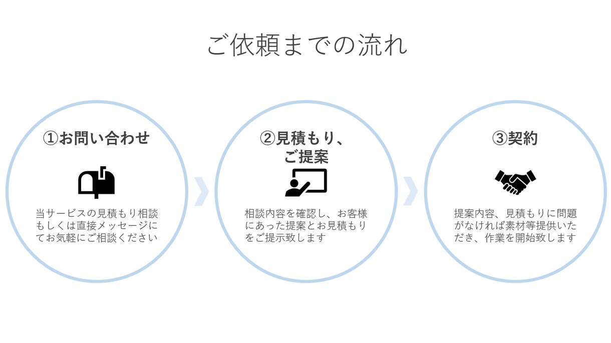 Youtube,SNS等の動画編集致します プロの手で、あなたの動画をもっと魅力的に イメージ2