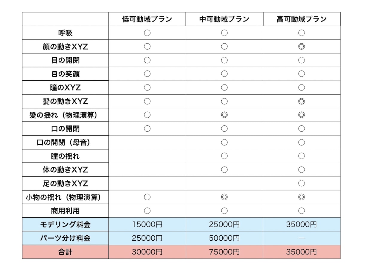 モデリングをします 丁寧なモデリングをします！短期納期可 イメージ2