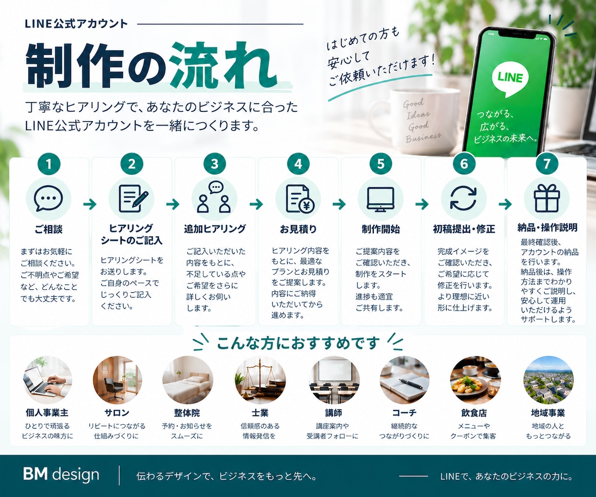 公式LINE初期設定構築サポートいたします LINE公式×リッチメニュー×導線設計で集客・売上アップ！ イメージ5