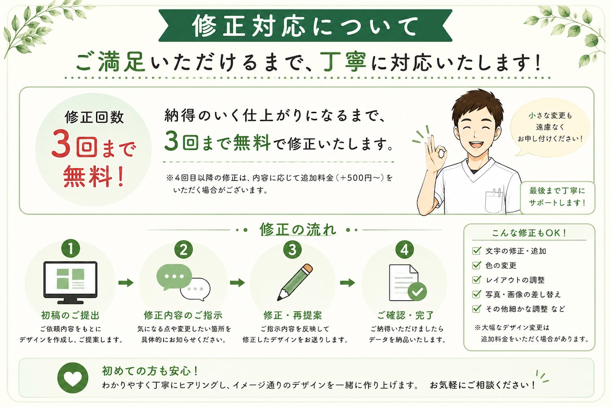 目を引くチラシを丁寧に制作します 修正３回無料、丁寧に対応します イメージ6