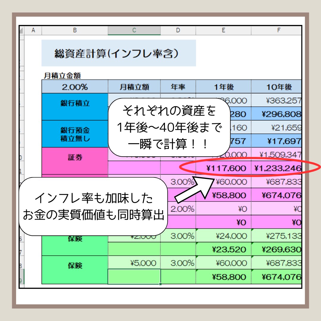 将来の資産が2分程度で計算できます 貯蓄・証券・保険の分散資産が一つの表で！ イメージ2