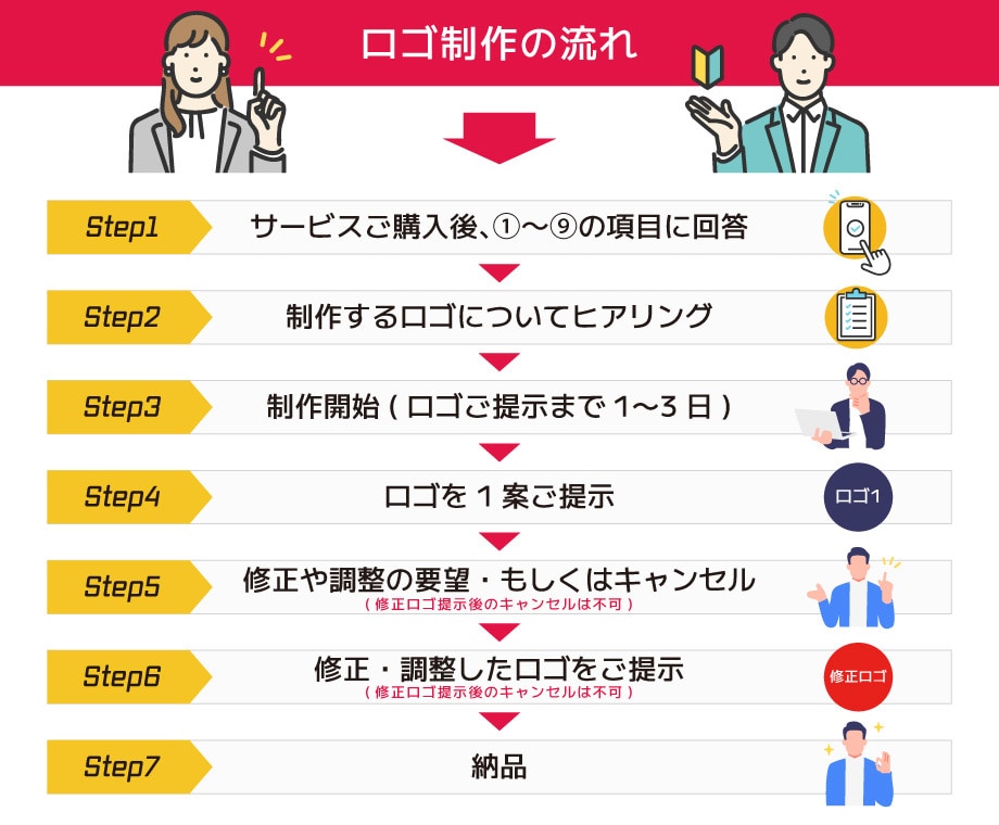 企業・店舗向け・商用利用可能なロゴ制作します 満足度保証！商用OKの高品質ロゴを制作 イメージ3