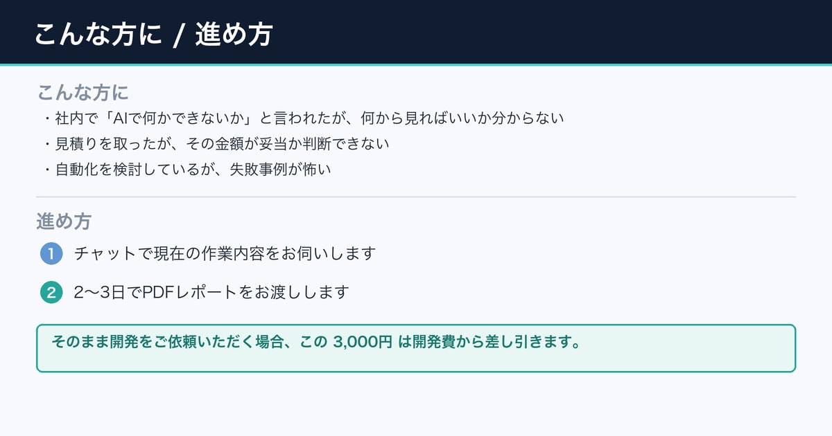 あなたの業務がAIで自動化できるか診断します 自動化できる作業とできない作業を、はっきりお伝えします イメージ4