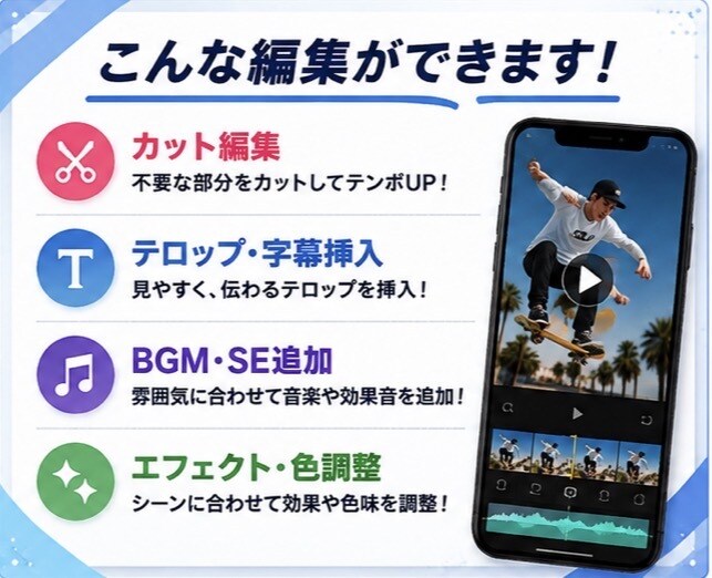 ショート動画を編集しますます SNS向けに見やすく丁寧に編集します イメージ2