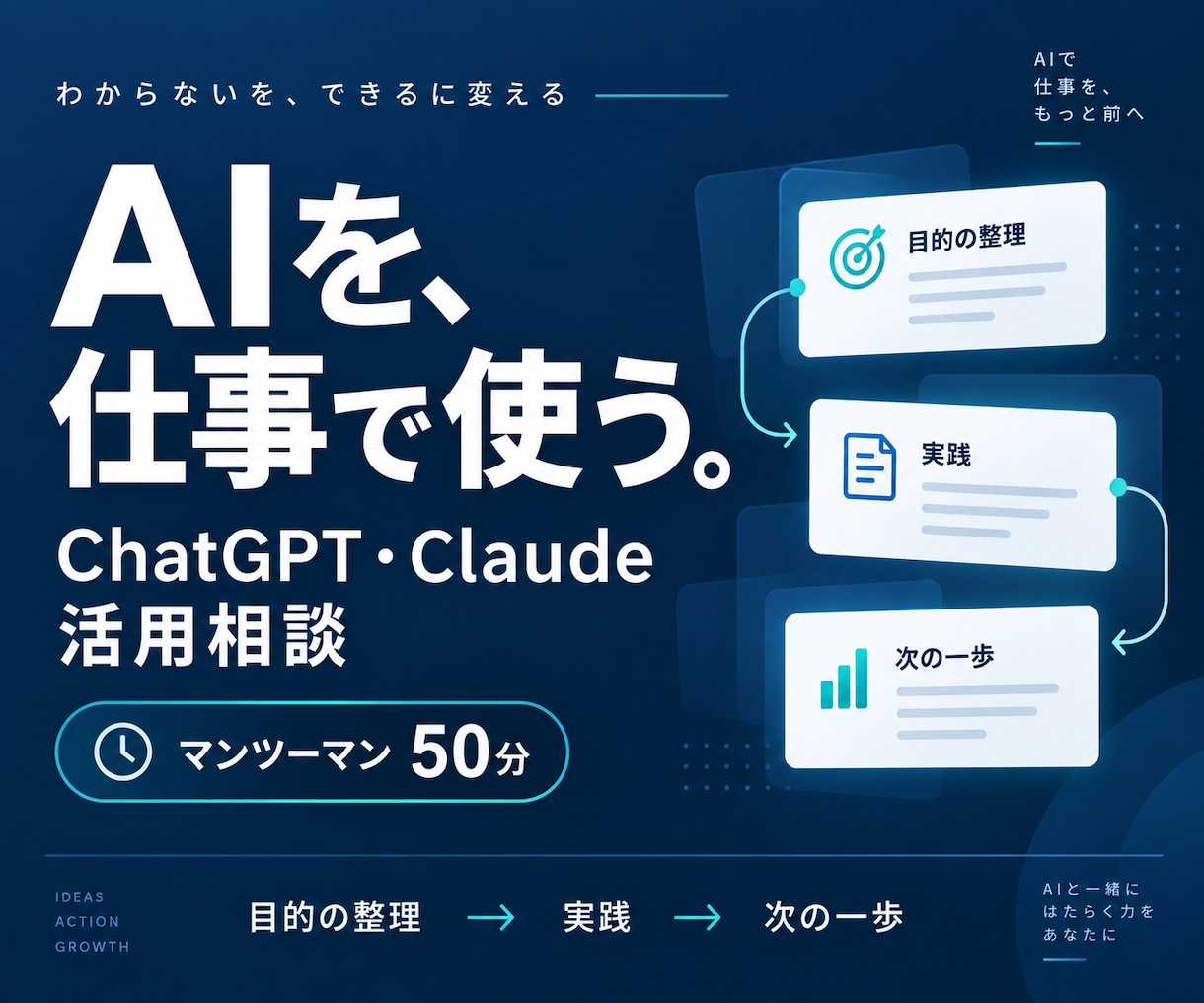 ChatGPT・Claudeの仕事活用を教えます 講師経験を活かし、あなたの業務に合う使い方を一緒に整理 イメージ1