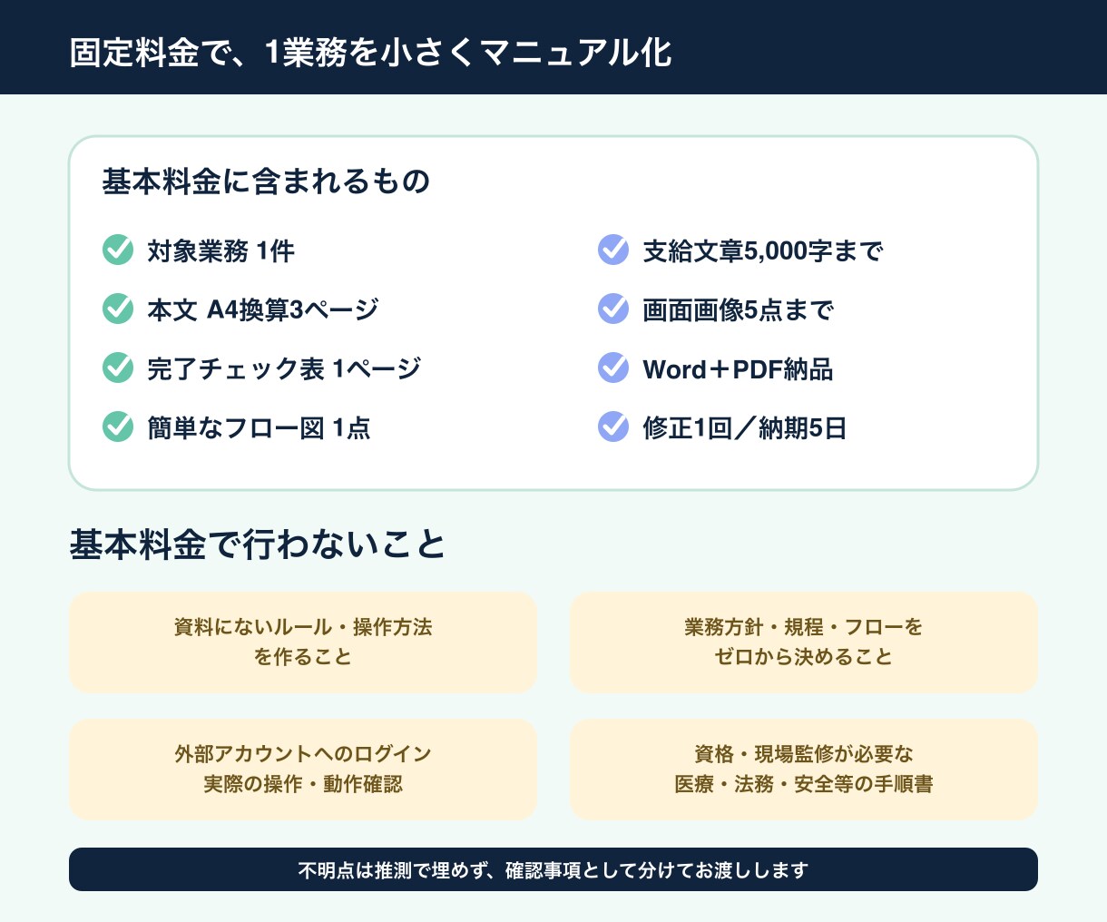 メモから1業務のマニュアルを作ります 1業務・本文3ページ＋確認表1ページを納品 イメージ2
