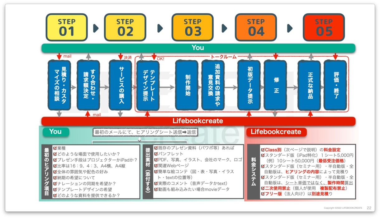 iPhone・iPadでのプレゼン資料制作します 営業で伸び悩んでいる方はkeynoteで訴求力あるプレゼンを イメージ8