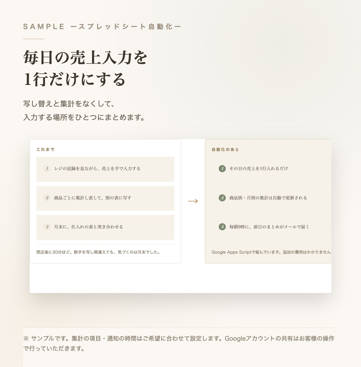 Googleスプレッドシートを自動化します EC・ネットショップ事業者向け／在庫・売上管理を自動化 イメージ3