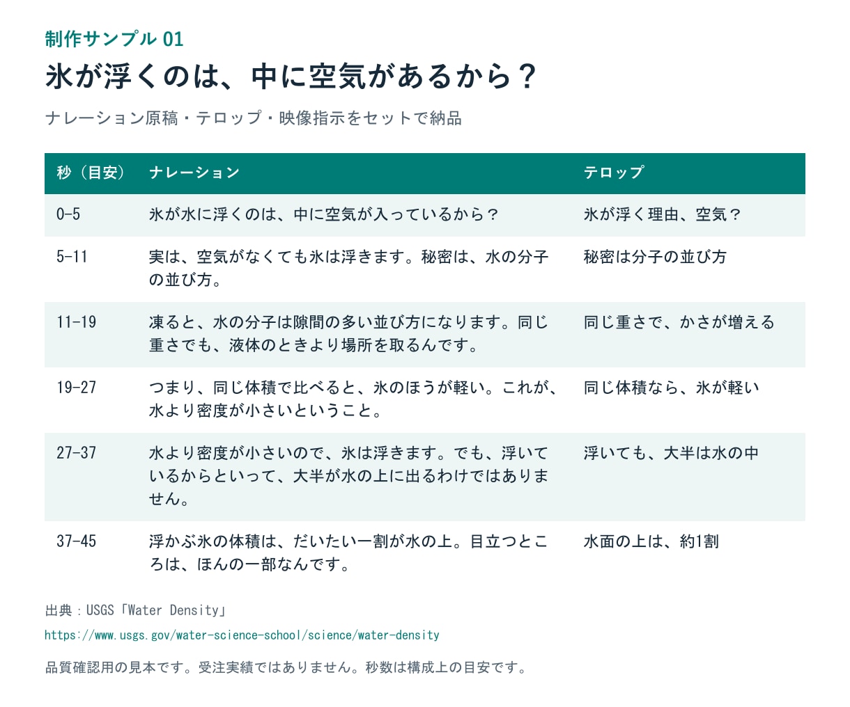 出典付き理科ショート台本を3本作ります ナレーション・テロップ・映像指示をまとめて納品 イメージ2