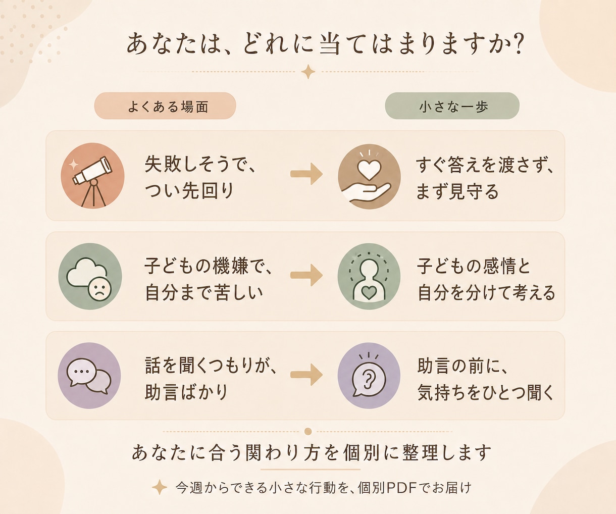 子どもへの依存・共依存タイプを診断します 40の質問が、あなたも知らない答えを引き出す イメージ4
