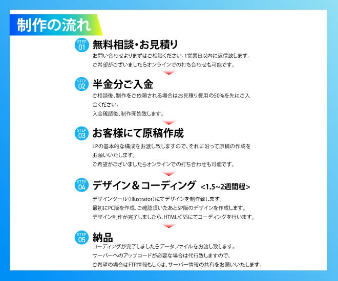 残り3枠！★セールス特化型LPデザイン制作します おしゃれなだけでなく購買心理に基づく売れるLPを制作します！ イメージ9