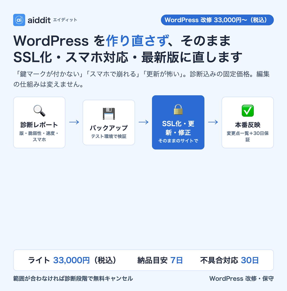 WordPressをSSL化・スマホ対応に直します 作り直さず診断込み固定価格。30日保証 イメージ1