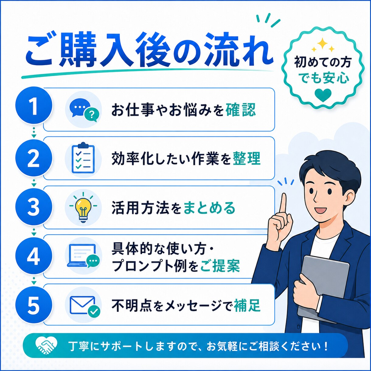 AIを仕事で活かす方法を現役SEが提案します 生成AIを、あなたの業務でどう使えばいいか具体的に提案します イメージ4