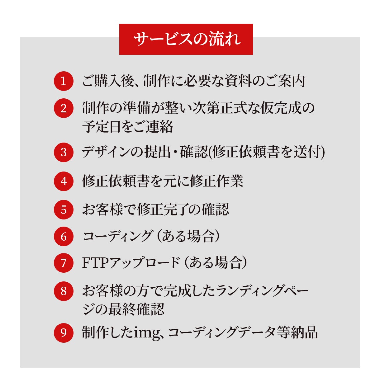 トータルでお得！起業した方必見！高品質LP作ります 構成案、元データ、修正長さ無制限、有料画像、バナー2枚付き イメージ9