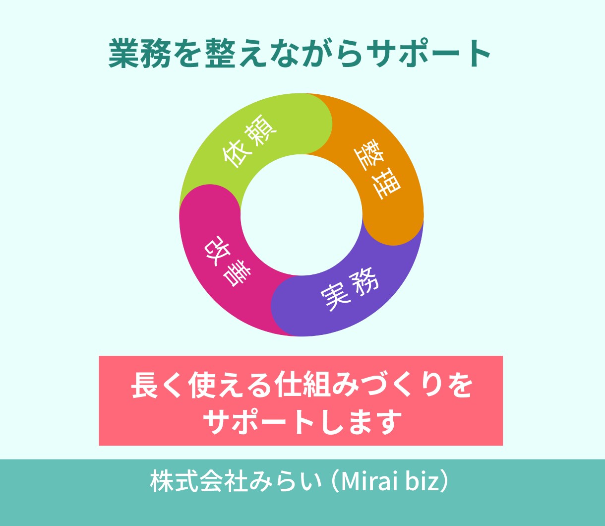 オンラインで業務を代行｜月10時間でサポートします 細々とした作業をお任せ｜本業に打ち込める時間を作ります。 イメージ4