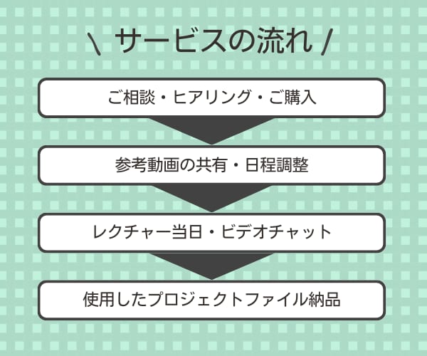ゆっくりムービーメーカー4の使い方教えます YMM4を使ったずんだもん|ゆっくり解説の作り方 イメージ2