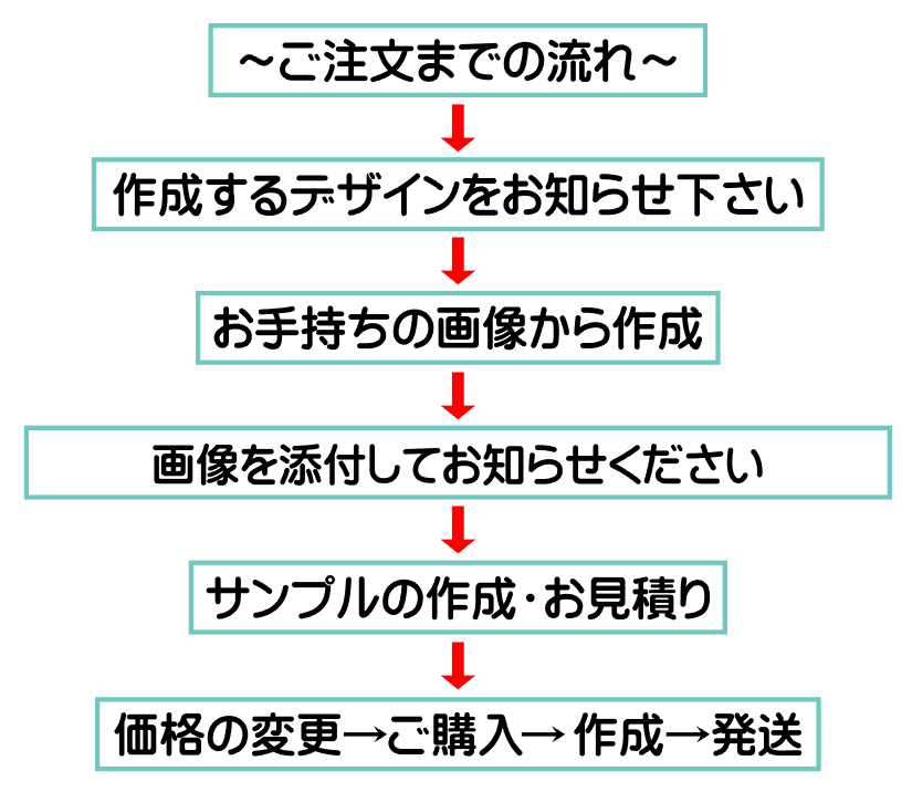 カッティングステッカー作成します サンプル無料、トレース無料、一枚300円〜作成いたします。 イメージ2