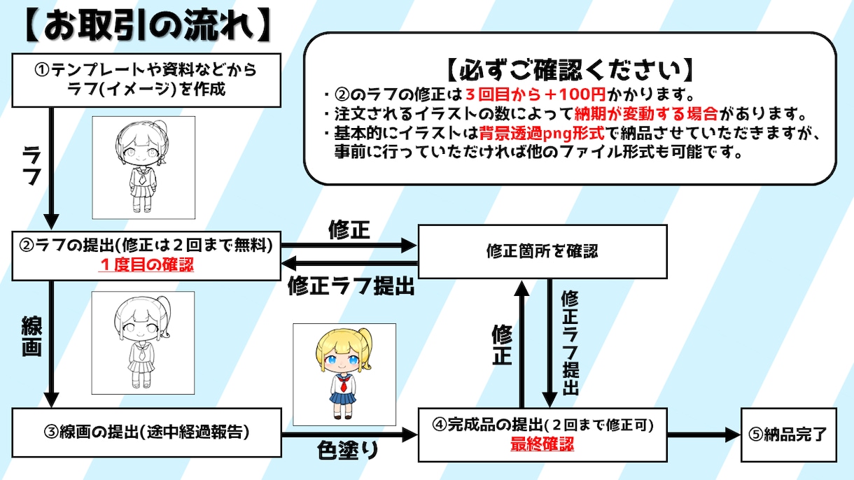 ミニキャラ！貴方のアイコン描きます TwitterやYouTubeなどのSNSで使えるイラスト！ イメージ2
