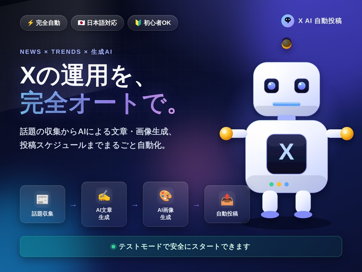 AIでんお投稿作成・画像生成を自動化しますます 投稿ネタ探しから画像生成まで自動化! イメージ1