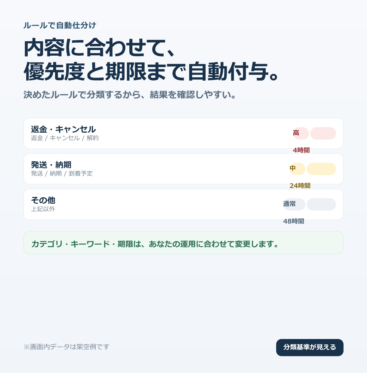 Googleフォームの問い合わせ管理表を作ります 対応漏れを防ぐ｜急ぎの問い合わせが分かる表 イメージ3