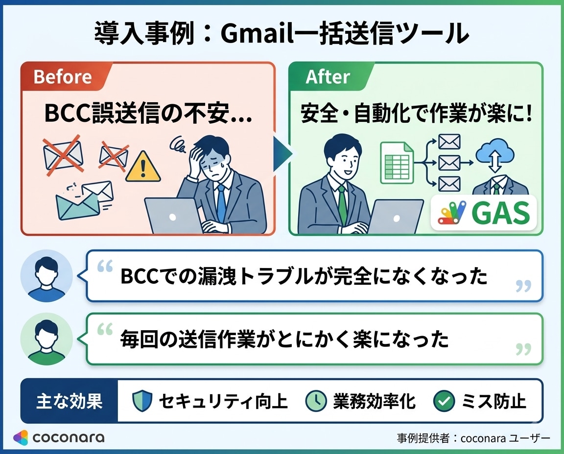 GASで業務自動化・外部連携ツールを作成します 毎日1時間の単純作業、GASで一瞬にしませんか？最短即日納品 イメージ5
