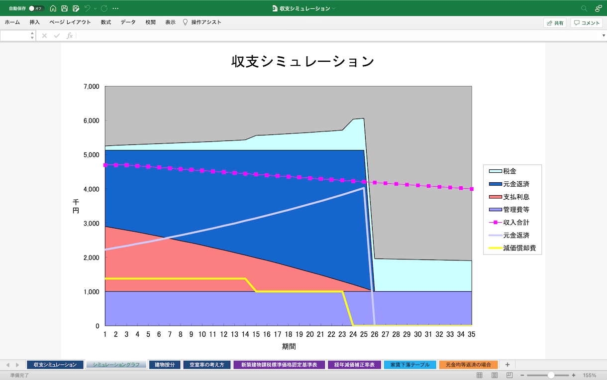 不動産賃貸業の分析ツールと使い方をレクチャーします 業者の基準ではなく自分の基準で判断できるようになります。 イメージ4