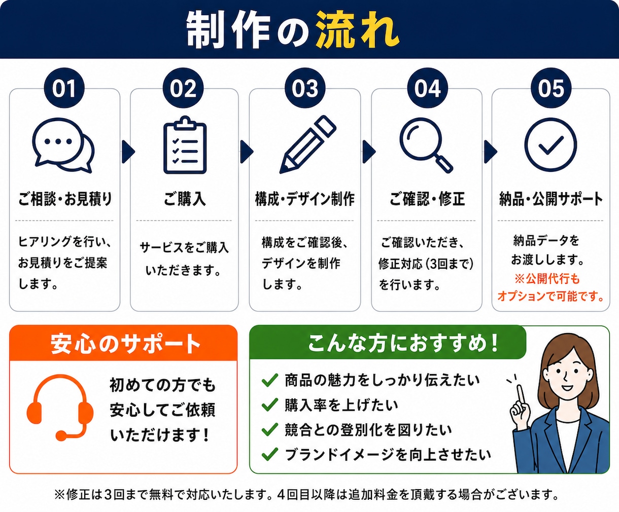 Amazon A+コンテンツを制作します 商品の魅力を伝え購入率向上を目指します！ イメージ4