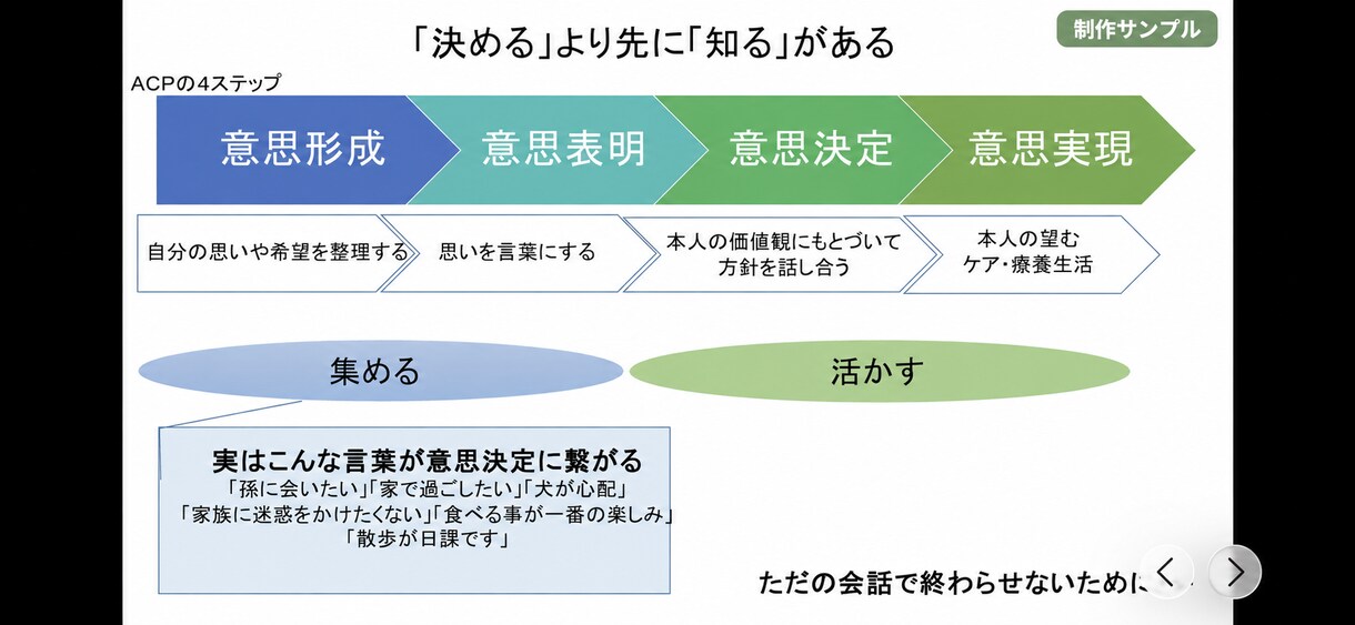 現役看護師が行動につながる院内勉強会を設計します 聞いて終わらない。明日の行動につながる研修へ イメージ5