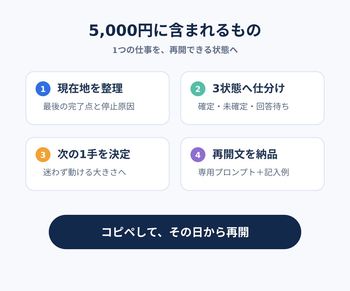 ChatGPTで止まった仕事を1つ整理します 現在地と次の1手を整理し再開用プロンプトまで作成 イメージ2