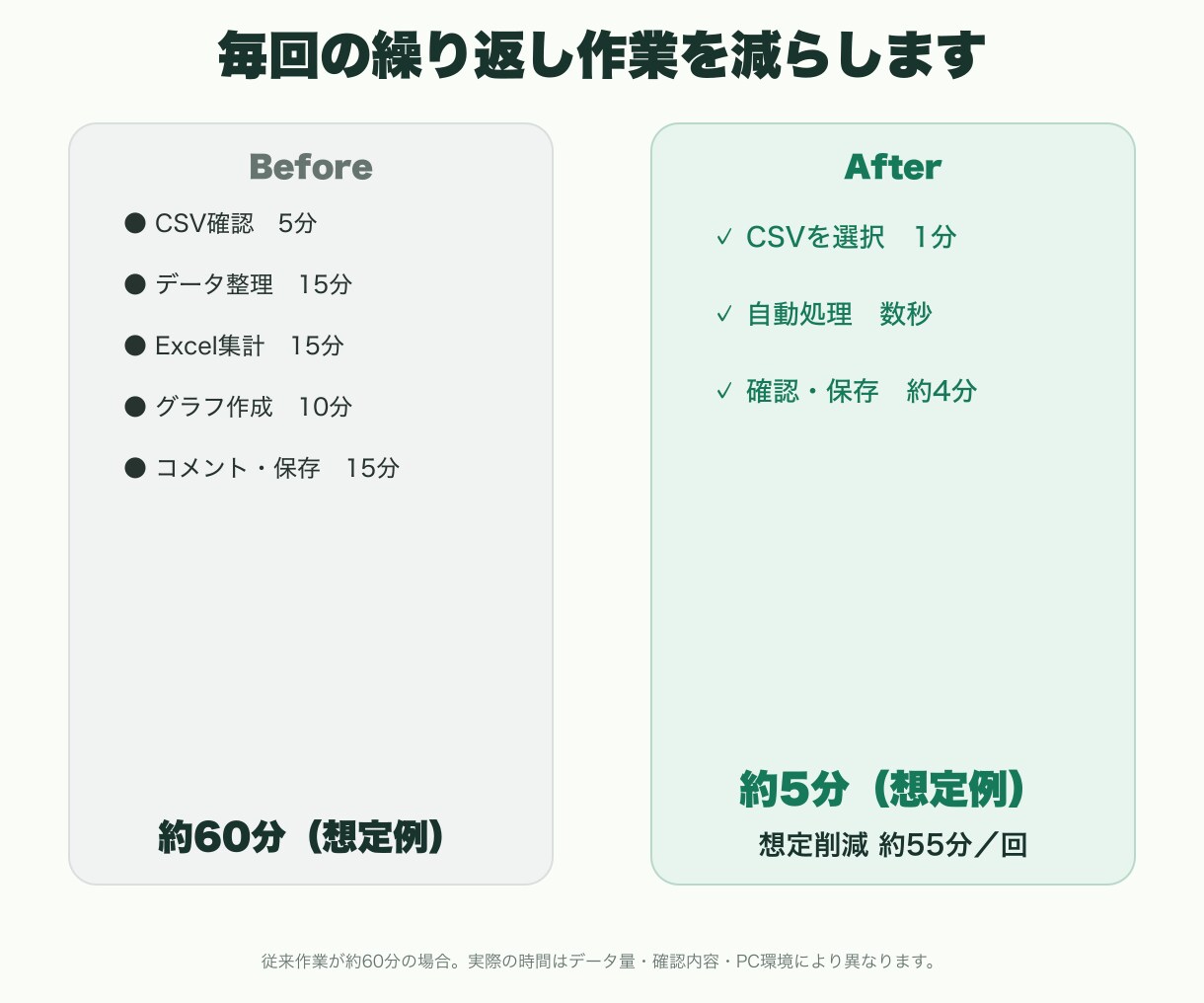 毎月Excel・CSV集計・レポートを自動化します 毎月のCSV集計を、繰り返し使えるツールに イメージ2