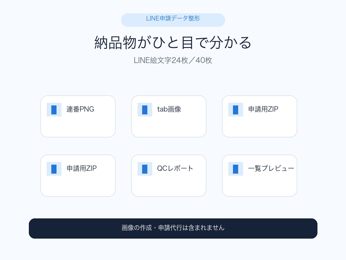 完成済みLINE絵文字を申請データに整えます 完成画像を連番ZIPとQCレポートへ イメージ4