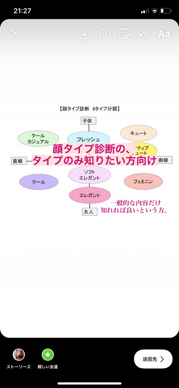 顔タイプ診断のタイプのみお伝えします とりあえず自分の顔タイプのみ知りたいという方におすすめ。 イメージ1