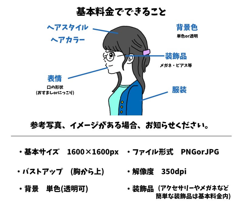 ポップで可愛いSNSアイコン描きます オリジナルなSNSアイコンで周りと差をつけれよう！ イメージ2