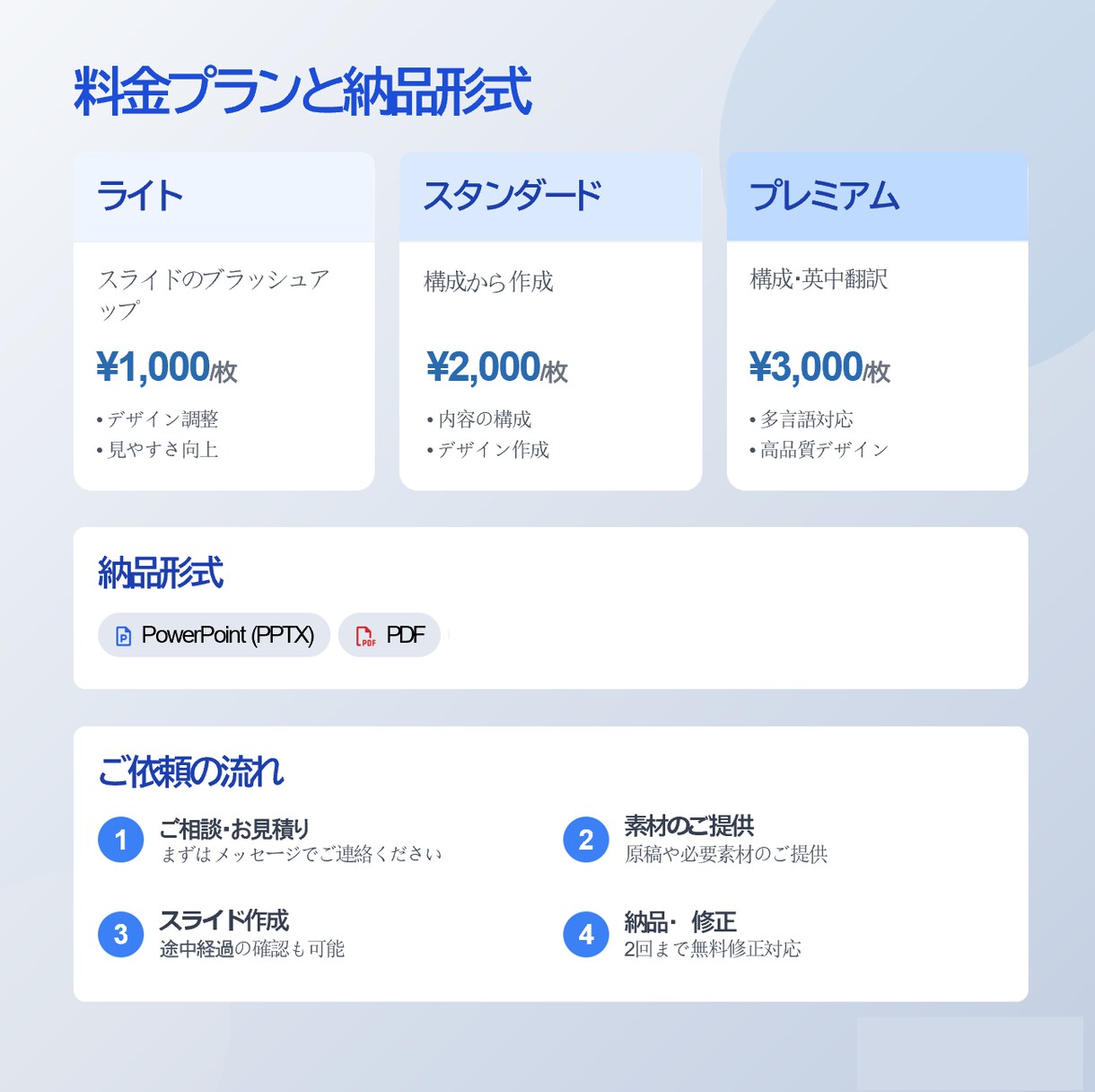 日・英・中対応！伝わる資料を作成します 初回半額！１枚５００円からで承ります！ イメージ4