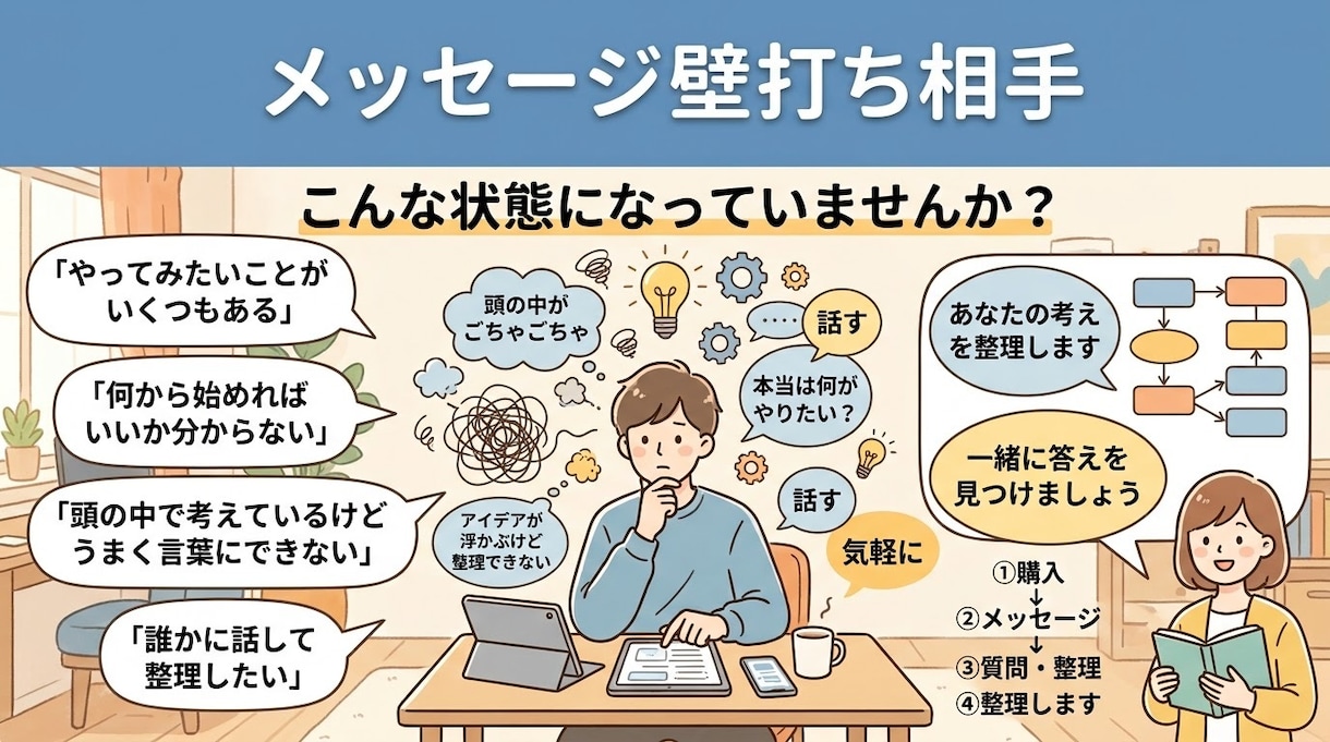 やりたいことが多すぎる人｜文章で壁打ちします やりたいことがない人も歓迎/頭の中を整理します イメージ1
