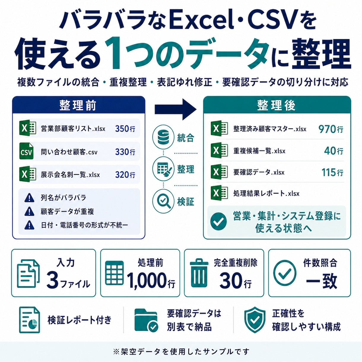 Excel・CSVの統合・整理を代行します 重複・表記ゆれ・空欄を整理し使えるデータへ イメージ1