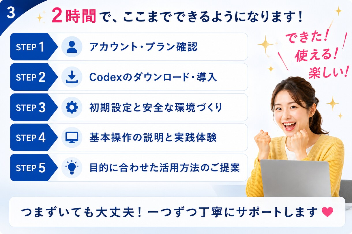 初心者歓迎！ChatGPT codex2h教えます 非エンジニア歓迎！導入からAI業務効率化まで丁寧に伴走 イメージ3