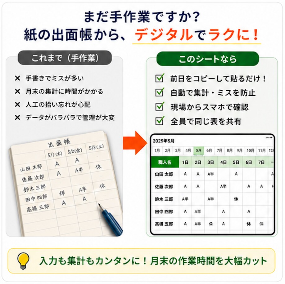 建設業向け出面帳をスプレッドシートでお渡しします スマホでも見られる。人工集計まで自動の出面管理 イメージ3