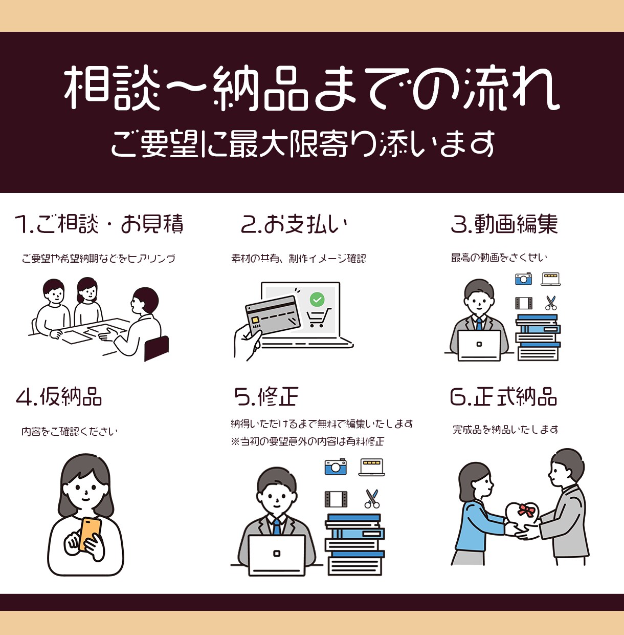 夏休み特価！YouTubeなどの動画編集致します あなたのイメージを形にいたします！雰囲気指示OK！ イメージ4