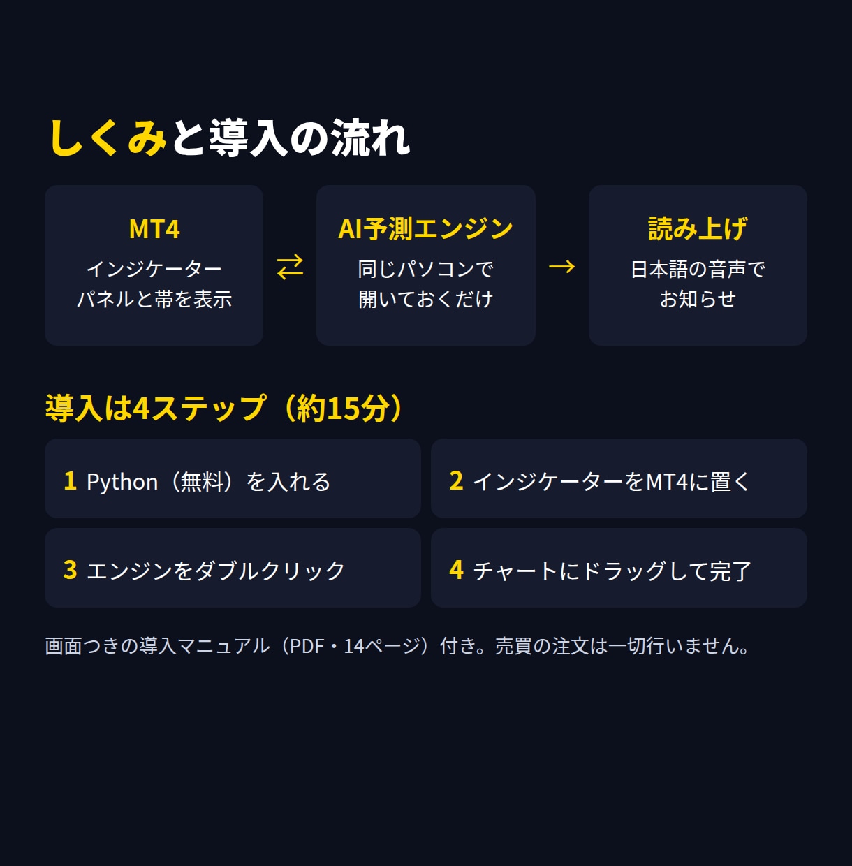 AIが相場の荒れ具合を予測するツールを販売します ボラリティを機械学習したAIが予測するMT4用インジケータ イメージ7