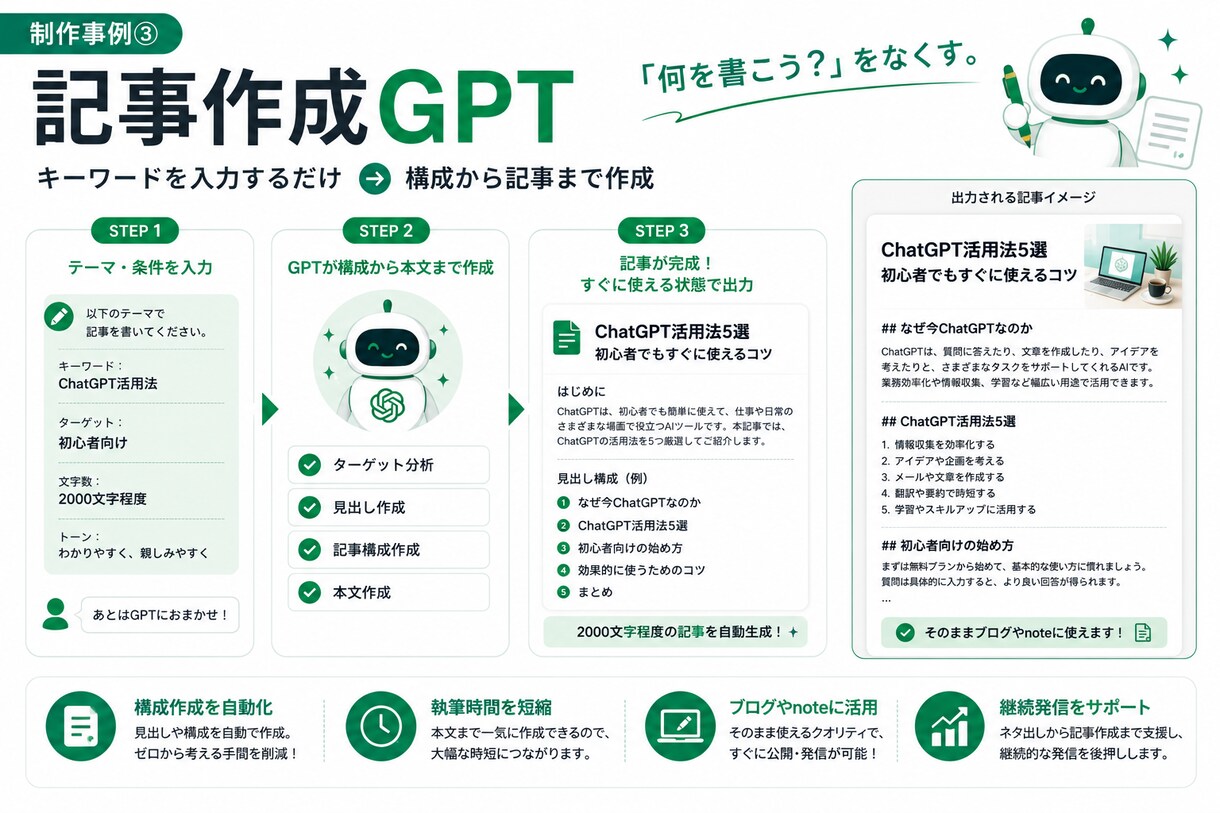 あなた専用のGPTsを制作します あなた専用のChatGPTを構築します イメージ4