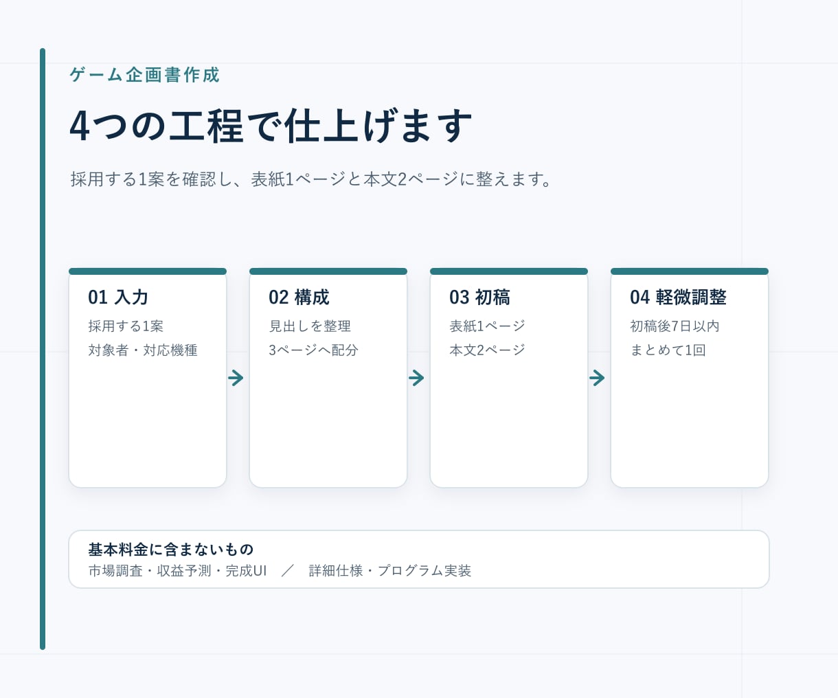 ゲームのアイデアを3ページの企画書にします メモを、共有と企画判断に使える3ページへ整えます イメージ2