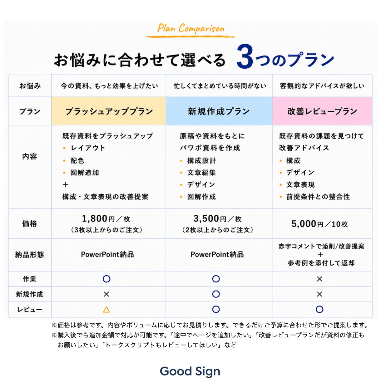 編集歴20年｜より説明しやすい資料へ改善します 構成・デザイン・文章の一貫性を高め、伝わるビジネス資料へ イメージ2