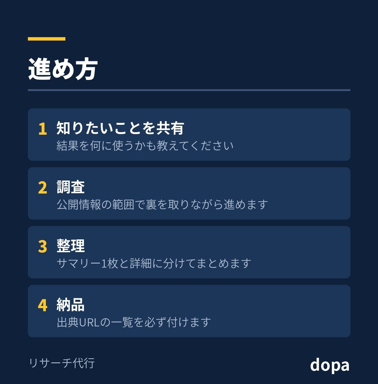 調べものを代行してレポートにまとめます 出典付きで、判断に使える形に整理します イメージ3