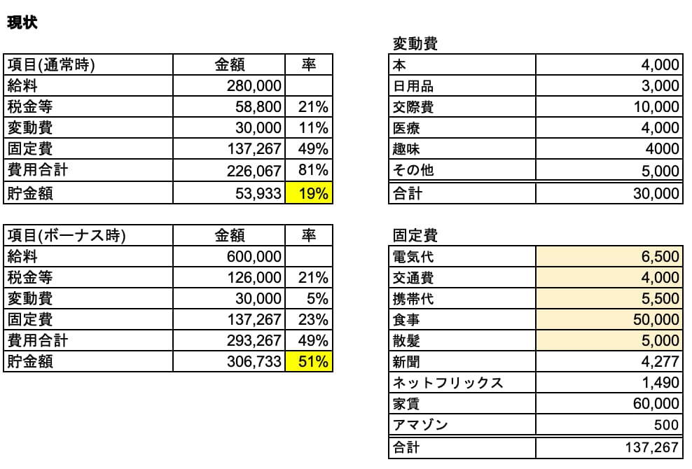 楽しく計画を達成できる家計簿を伝授します 来月からお金を貯めようと一生言わないあなたへ変えます イメージ3