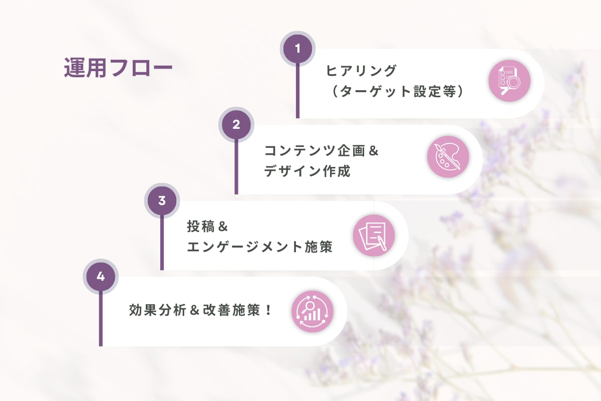現役マーケターがSNS運用代行をいたします SNSの投稿・運用をサポート！Instagram、Xも！ イメージ4