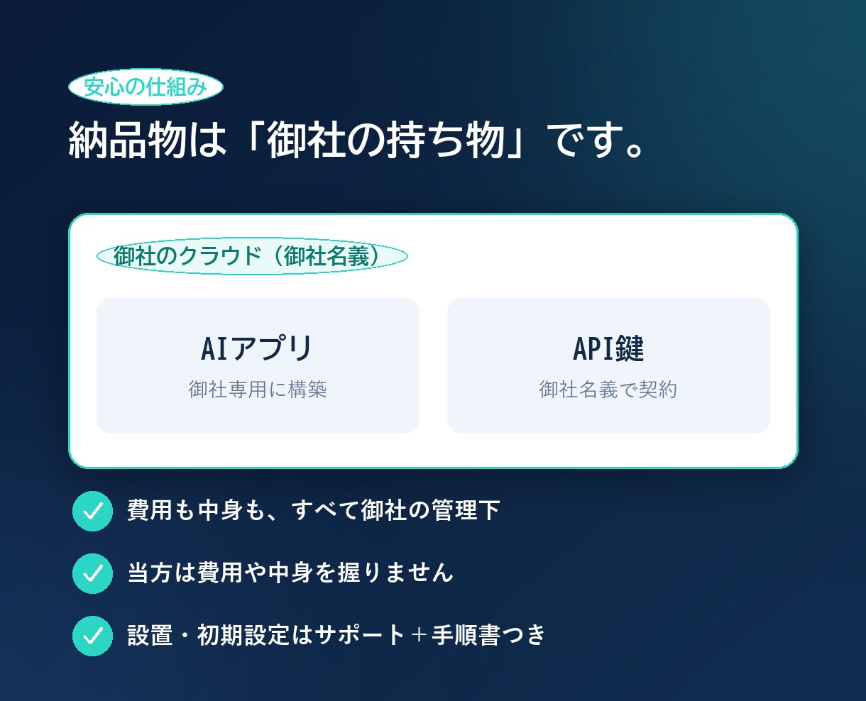 出典つき社内ナレッジAIを構築します 資料を読ませ根拠を示して答えるAIで問い合わせを削減します イメージ7
